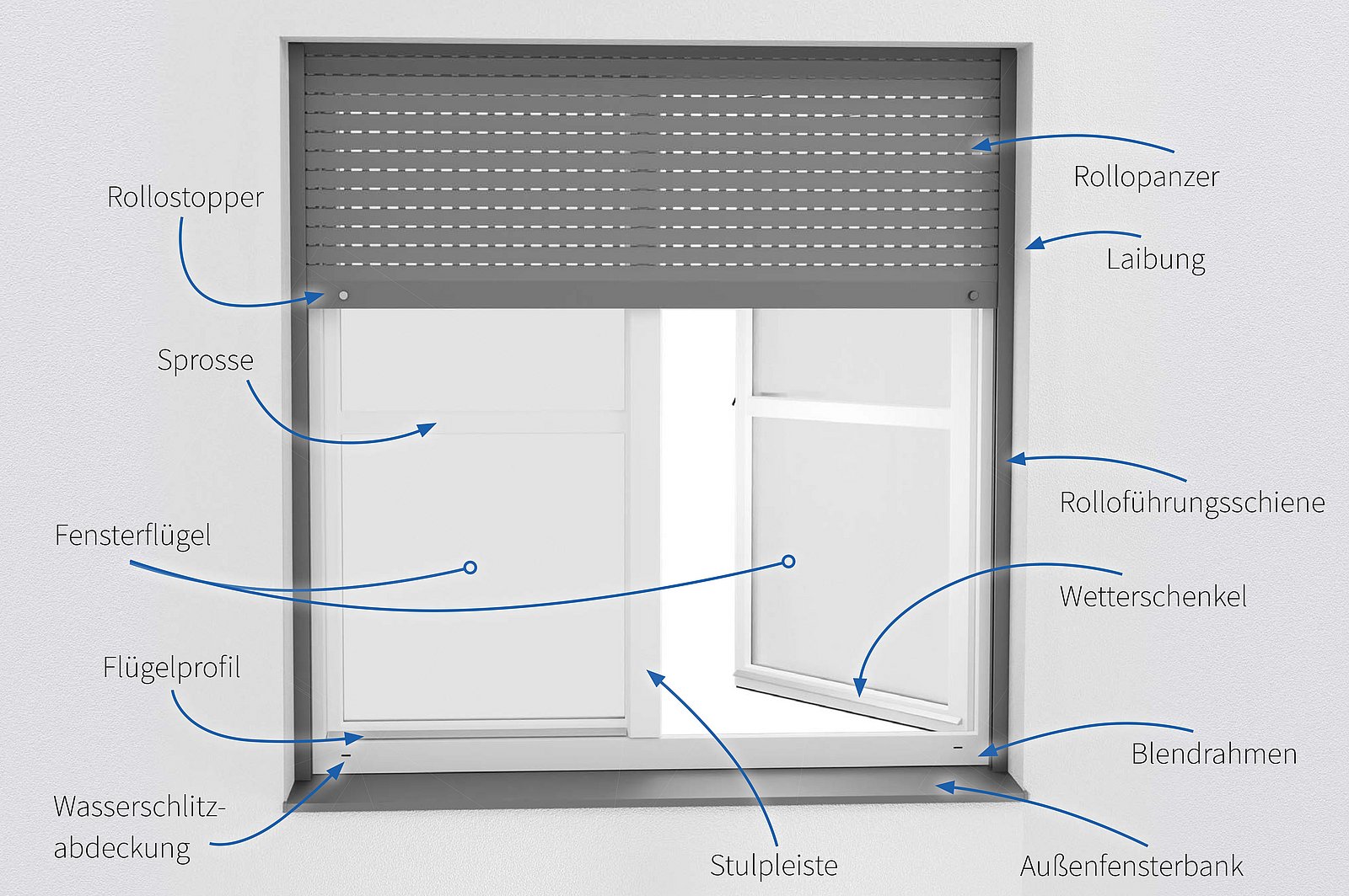 Bauteil Übersicht