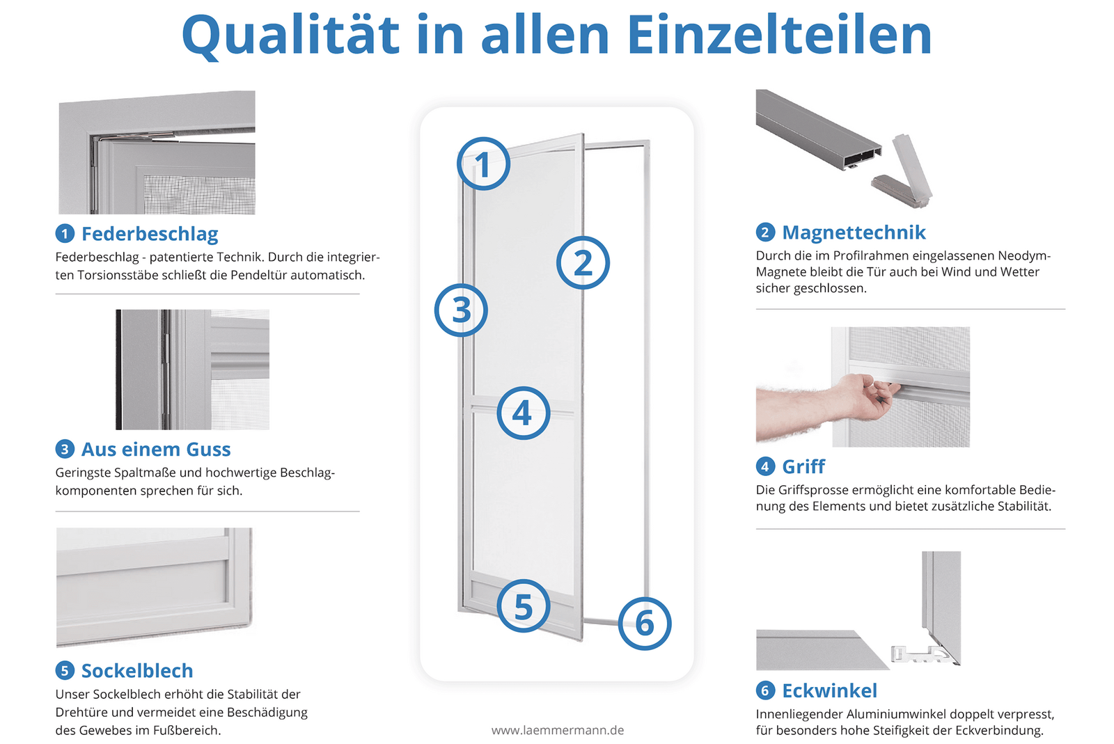 Qualitäts übersicht