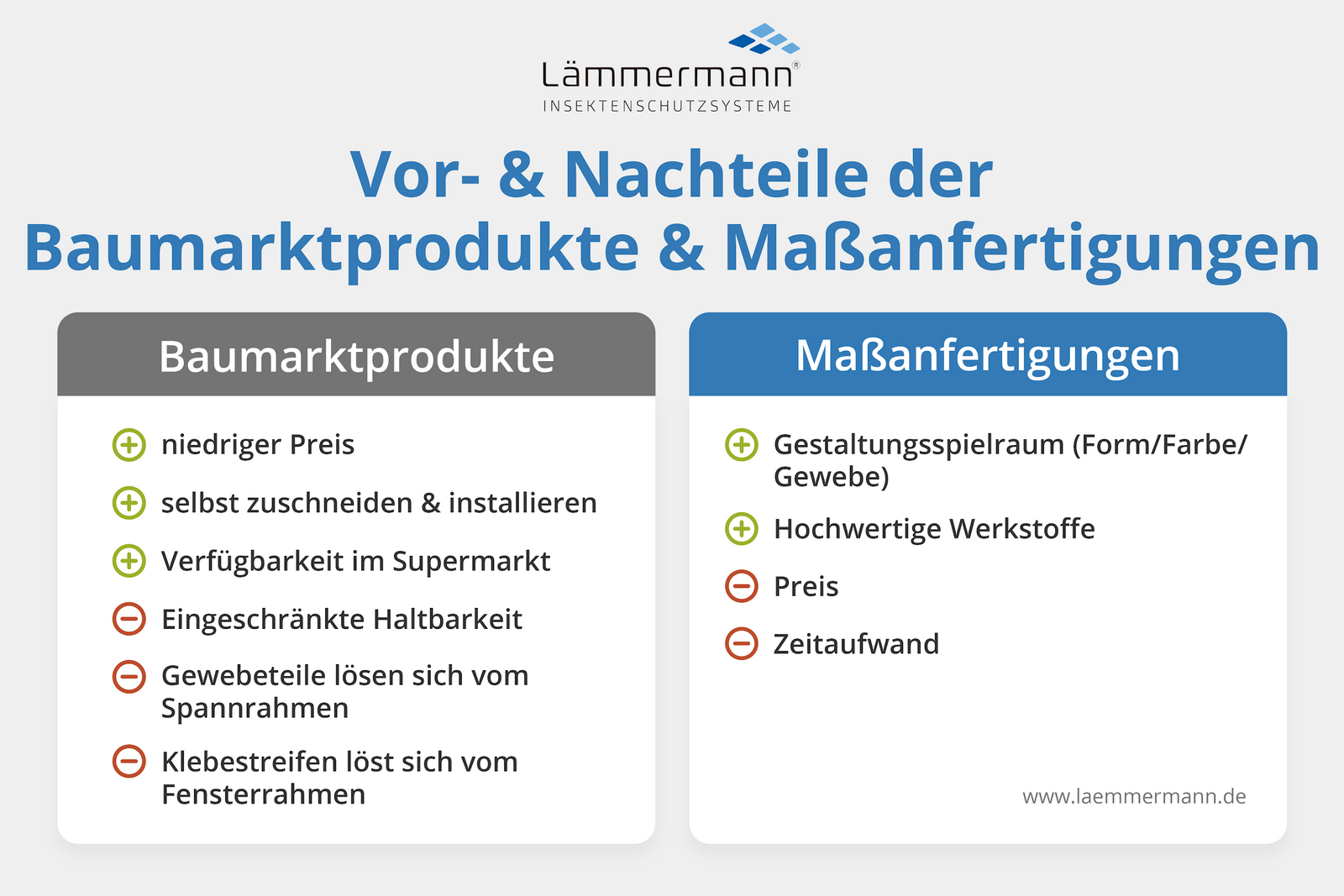 Vergleich Baumarkt