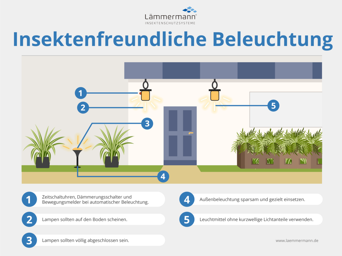 Insektenschutz Beleuchtung